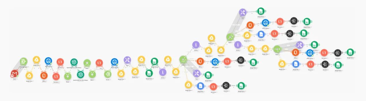 Workflow - Przetargi - AI czyta setki stron dokumentacji i mówi: startuj albo odpuść